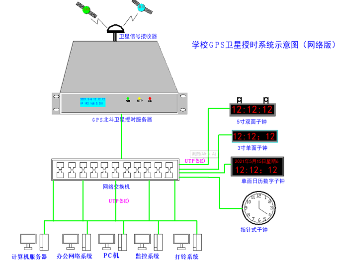 時(shí)間同步解決方案