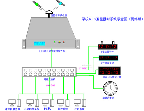 時間同步方案示意圖