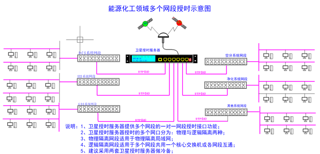 授時示意圖