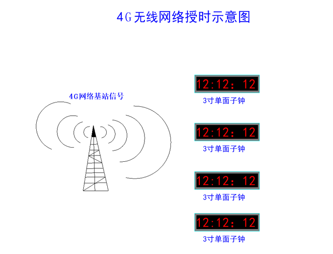 授時(shí)模式