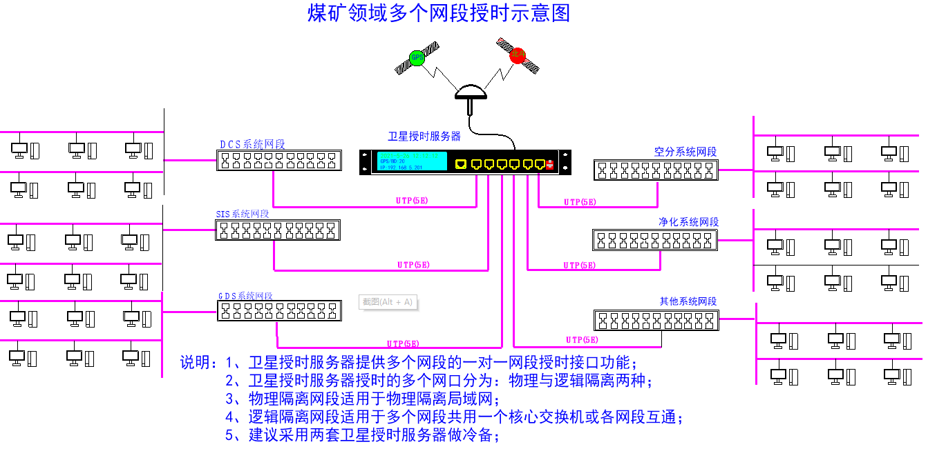 授時(shí)示意圖