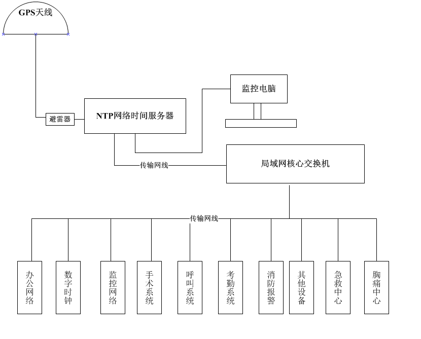 時間同步示意圖